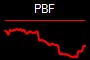 PBF